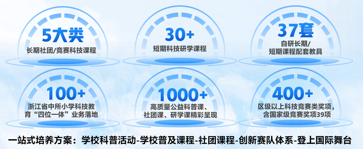 校内普惠课程和教学